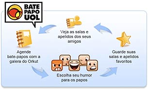 Cr&eacute;dito: UOL